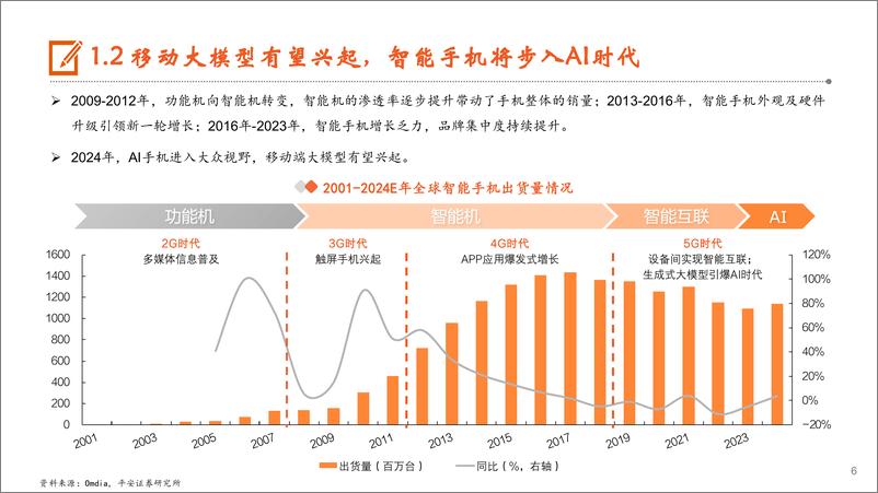 《AI行业系列深度报告(五)-AI手机：AI发展重心逐步向端侧转移，苹果有望开启AI手机换机浪潮-240823-平安证券-29页》 - 第6页预览图