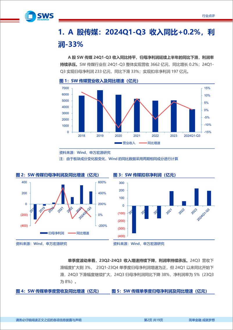 《A股传媒行业24Q3总结：游戏企稳梯媒有韧性，整体仍承压-241103-申万宏源-19页》 - 第2页预览图