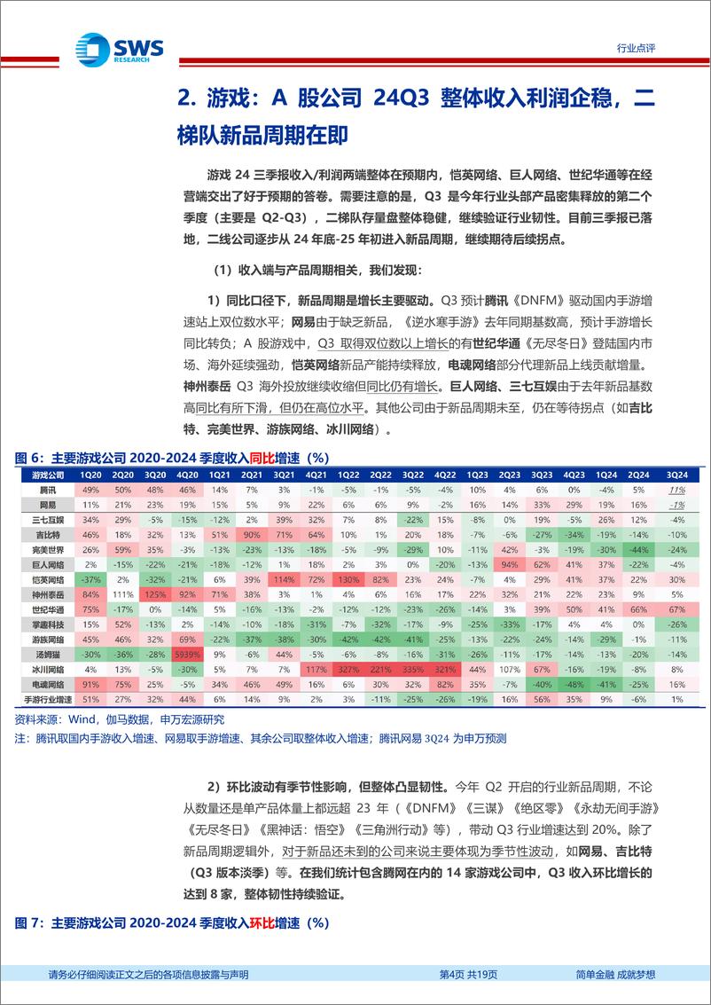 《A股传媒行业24Q3总结：游戏企稳梯媒有韧性，整体仍承压-241103-申万宏源-19页》 - 第4页预览图