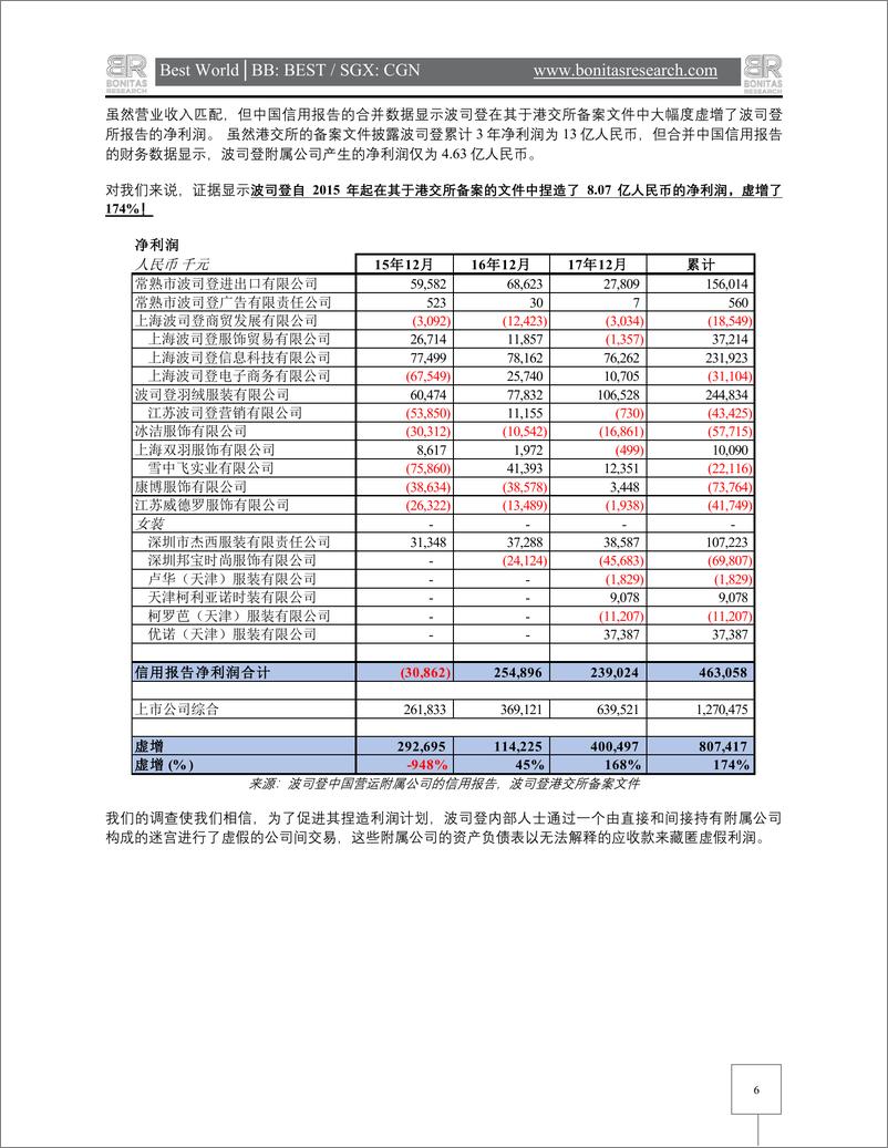 《波司登沽空报告（中英双语）-BONITAS-2019.6-70页》 - 第7页预览图