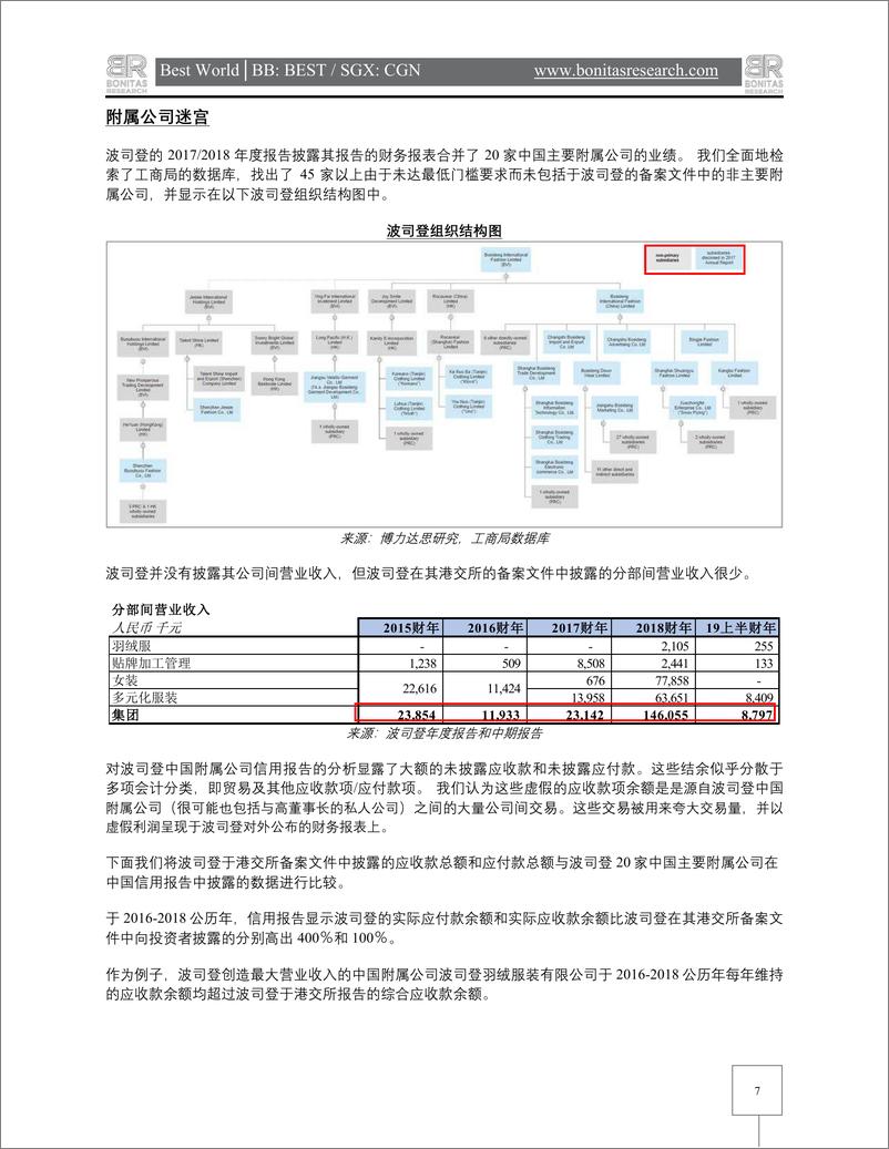 《波司登沽空报告（中英双语）-BONITAS-2019.6-70页》 - 第8页预览图