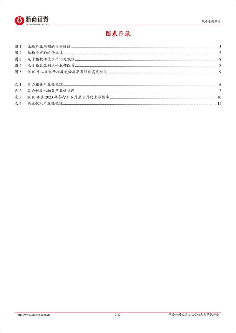 《策略研究报告：硬科技发酵的产业线索-240603-浙商证券-13页》 - 第3页预览图