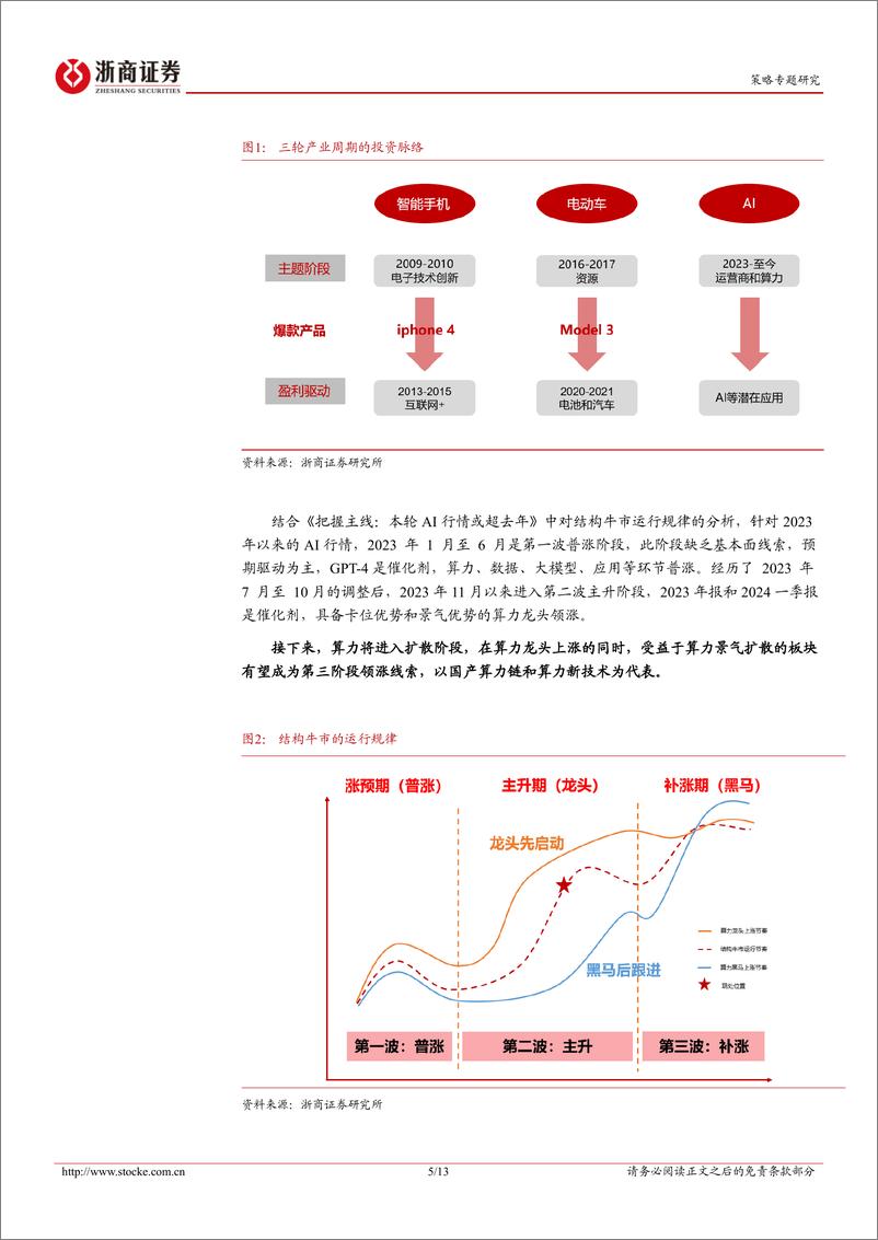 《策略研究报告：硬科技发酵的产业线索-240603-浙商证券-13页》 - 第5页预览图