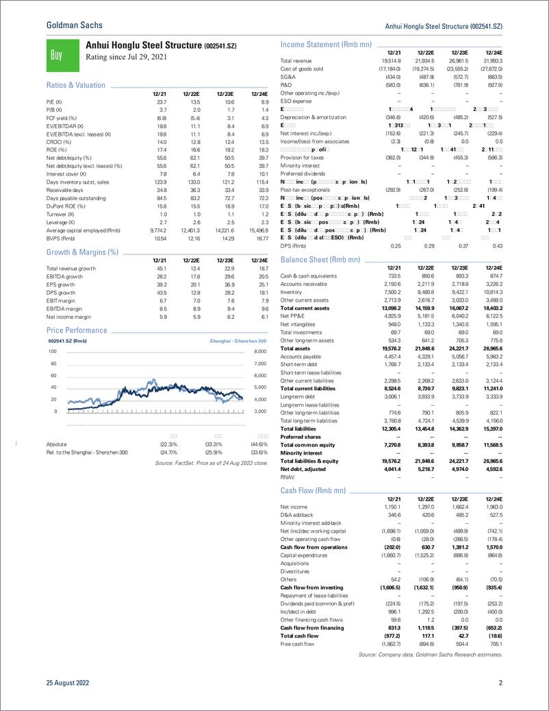 《Anhui Honglu Steel Structure (002541.SZ 2Q showed improvements on all fronts and momentum to continue into 2H; Buy(1)》 - 第3页预览图