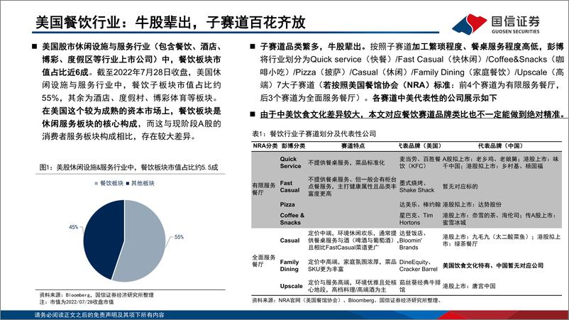 《社会服务行业海外复苏跟踪专题系列：美国餐饮行业复苏启示录-20220802-国信证券-46页》 - 第7页预览图