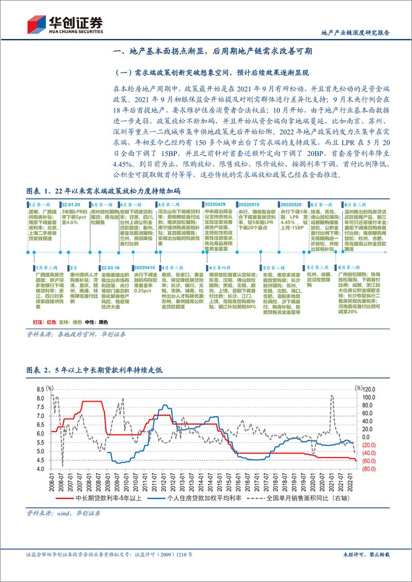 《地产产业链深度研究报告：地产链黄金底系列报告三，地产基本面拐点渐显，产业链迎来投资良机-20220623-华创证券-24页》 - 第7页预览图