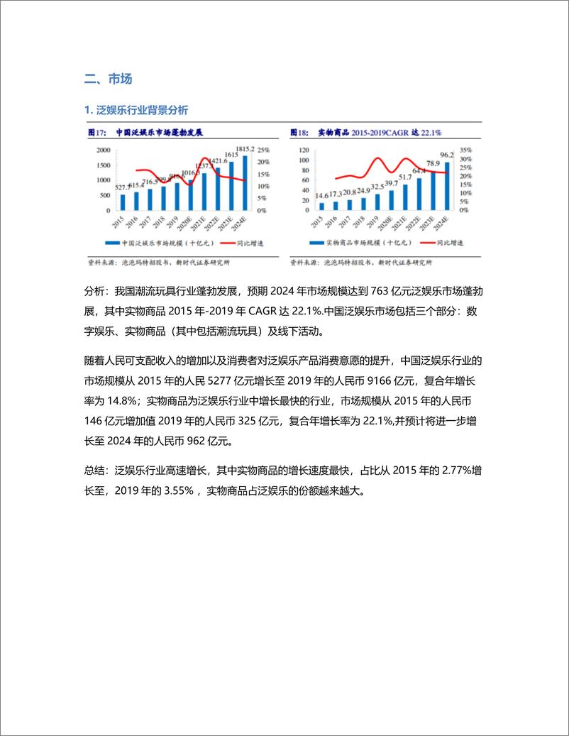 《Z世代用户的潮流玩具：潮玩家竞品分析》 - 第2页预览图