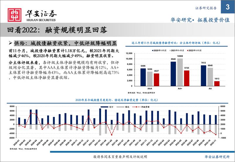 《2023年城投债策略：从趋同到分化-20221213-华安证券-23页》 - 第4页预览图