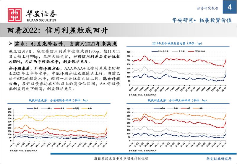 《2023年城投债策略：从趋同到分化-20221213-华安证券-23页》 - 第5页预览图