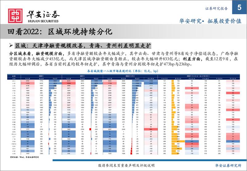 《2023年城投债策略：从趋同到分化-20221213-华安证券-23页》 - 第6页预览图