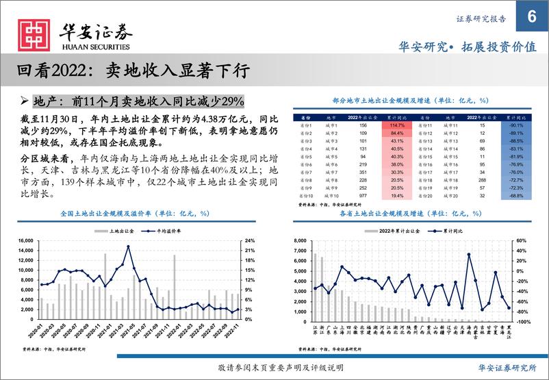 《2023年城投债策略：从趋同到分化-20221213-华安证券-23页》 - 第7页预览图