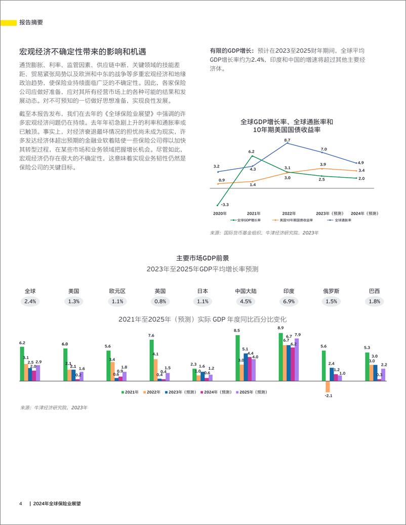 《2024年全球保险业展望》 - 第4页预览图