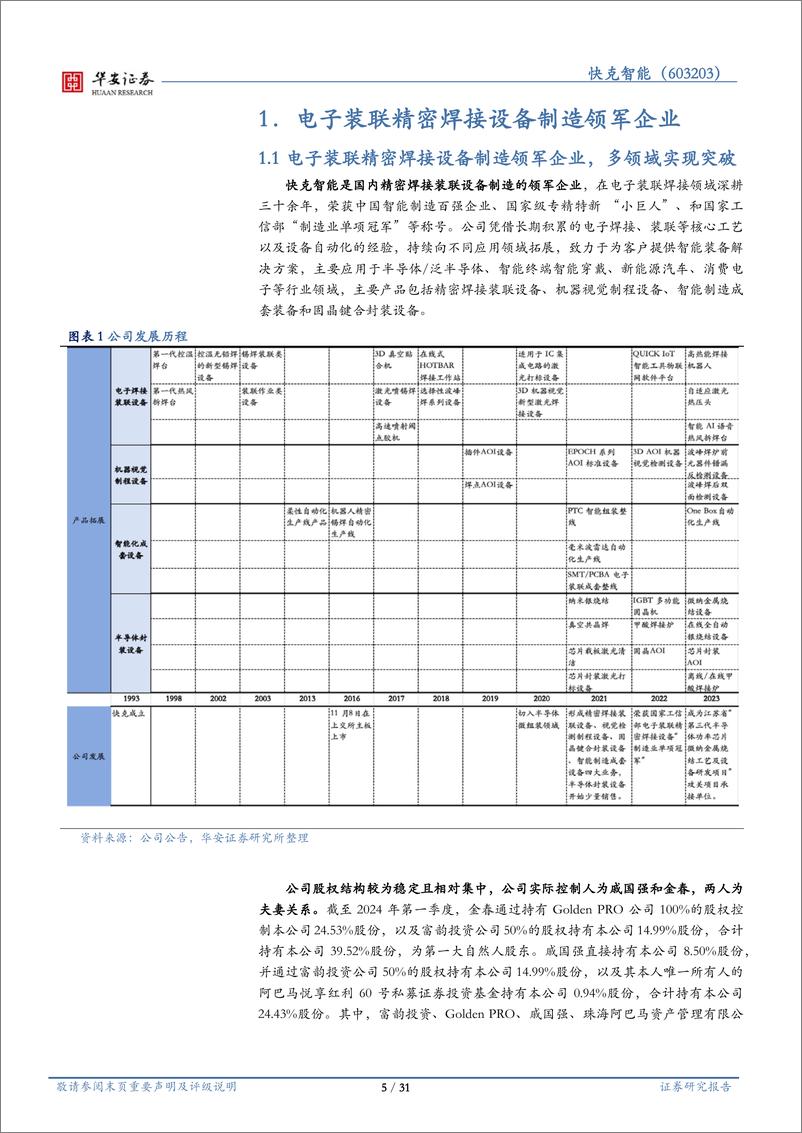 《快克智能(603203)精密焊接装联设备领军企业，多措并举切入半导体封装领域-240521-华安证券-31页》 - 第5页预览图