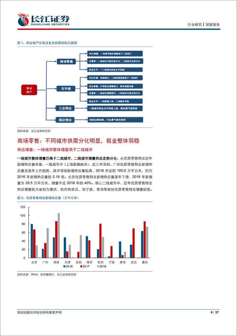 《房地产行业商业地产系列报告二：从业态和标的角度简析商业地产现状-20190922-长江证券-37页》 - 第7页预览图