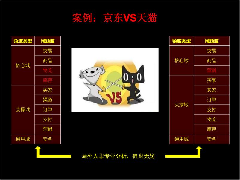 《DDD实践中的那些坑》 - 第8页预览图