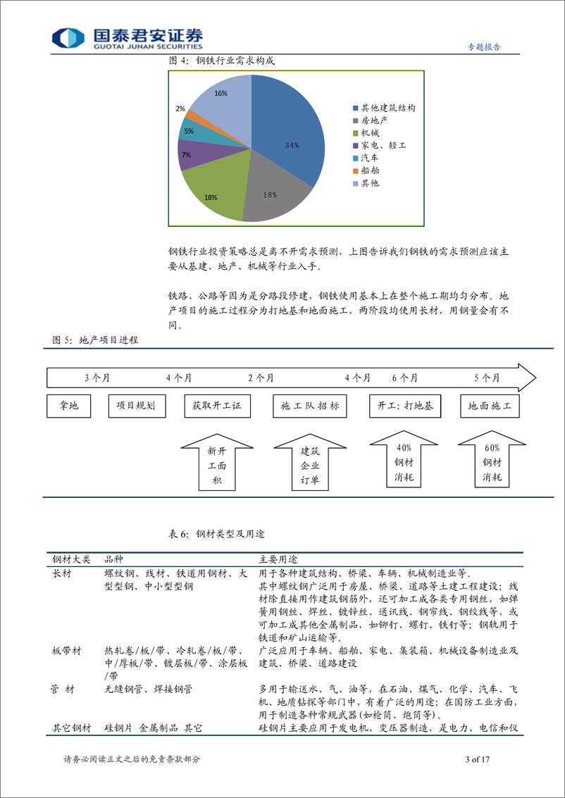 《对话行业研究员系列之一-钢铁：踏准周期时点》 - 第3页预览图