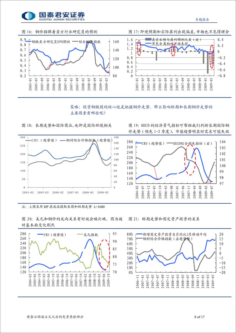 《对话行业研究员系列之一-钢铁：踏准周期时点》 - 第8页预览图