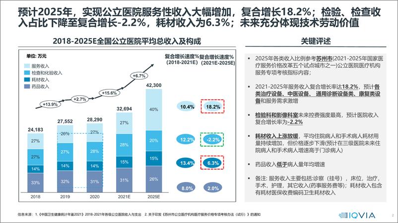 《艾昆医疗器械政策沿革之Version+1.0+2022.8.30-28页-WN9》 - 第3页预览图