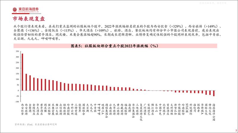 《东亚前海证券-社服行业2023年投资策略：春暖花开，挖掘α与β共振下的机会-230412》 - 第7页预览图