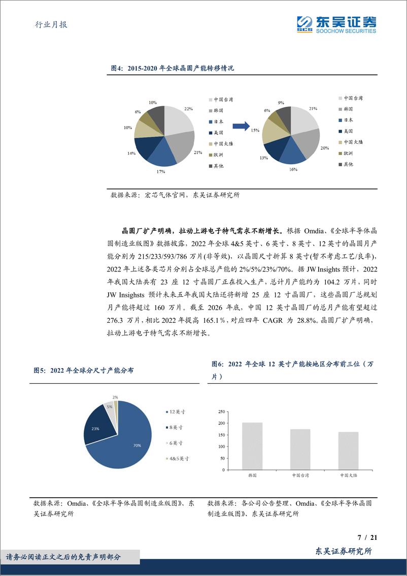 《气体行业月报：关注半导体行业周期触底复苏，电子特气国产替代未来可期-20230921-东吴证券-21页》 - 第8页预览图