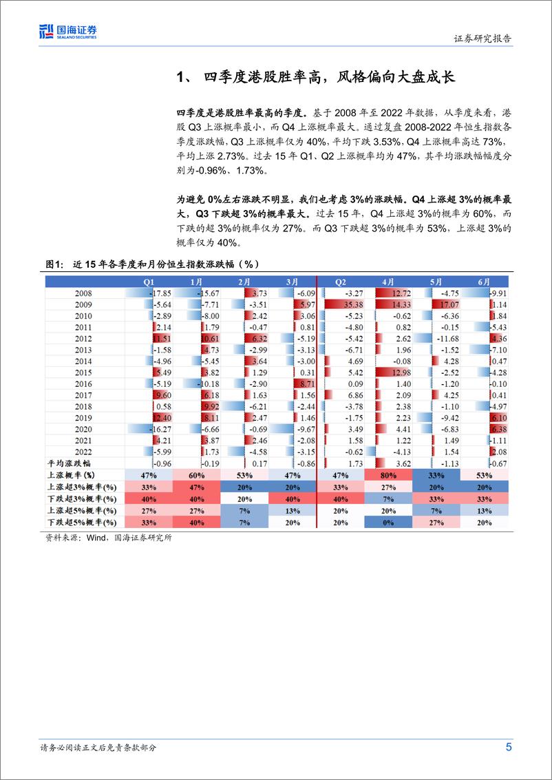 《海外策略专题研究：港股若反弹买什么？（二）2023Q4行业配置-20231020-国海证券-19页》 - 第6页预览图