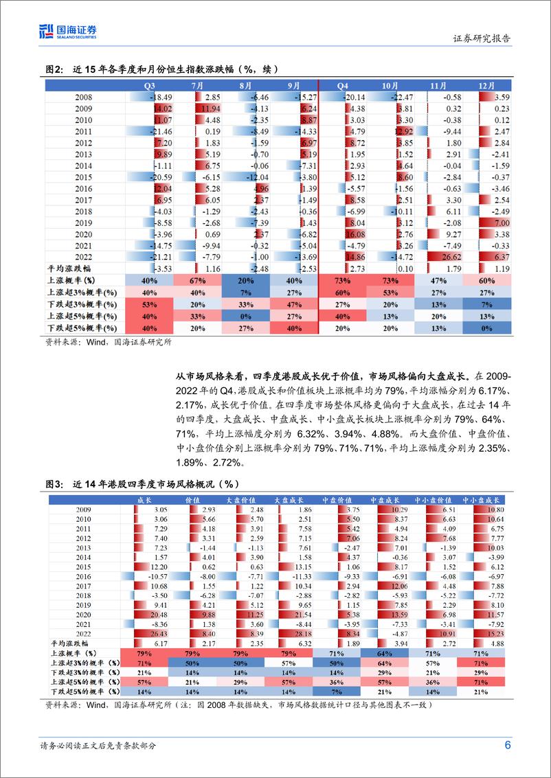 《海外策略专题研究：港股若反弹买什么？（二）2023Q4行业配置-20231020-国海证券-19页》 - 第7页预览图