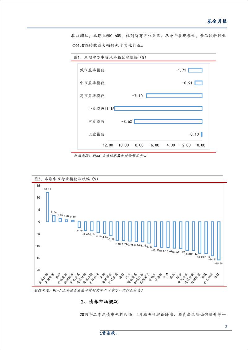 《2019年二季度全市场基金绩效分析：结构性行情再现，消费板块相关基金领跑-20190710-上海证券-15页》 - 第4页预览图