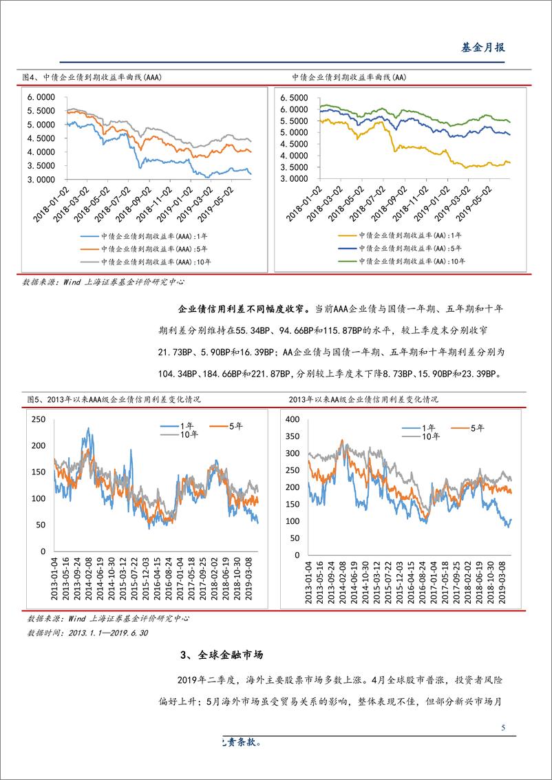 《2019年二季度全市场基金绩效分析：结构性行情再现，消费板块相关基金领跑-20190710-上海证券-15页》 - 第6页预览图