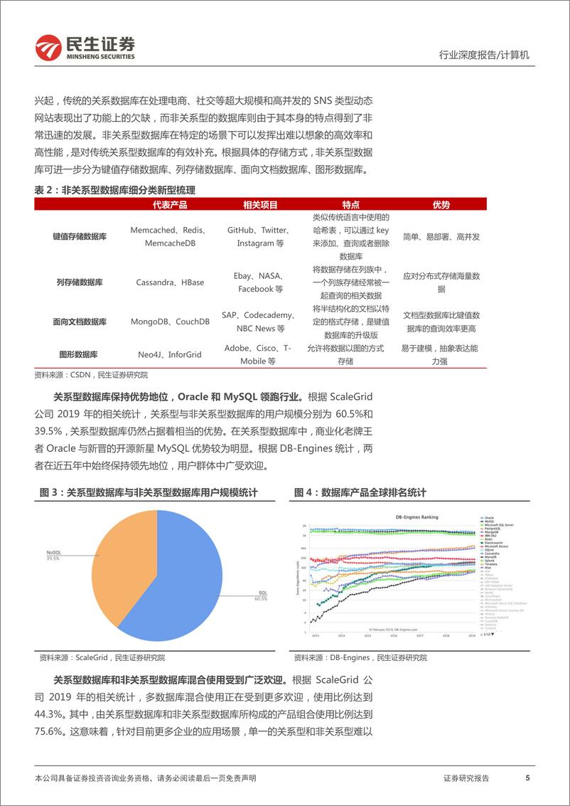 《计算机行业数据库深度报告：行业信创最具弹性的是数据库-20220210-民生证券-24页》 - 第6页预览图