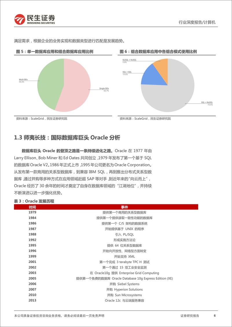 《计算机行业数据库深度报告：行业信创最具弹性的是数据库-20220210-民生证券-24页》 - 第7页预览图