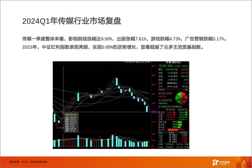 《传媒行业报告：2023年及2024年第一季度传媒行业回顾-240523-天风证券-44页》 - 第5页预览图