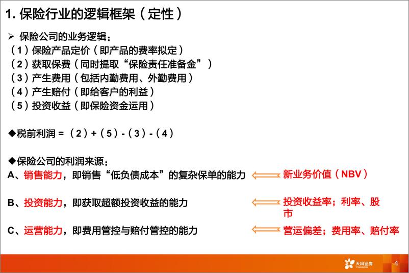 《非银行金融行业研究框架-20230703-天风证券-79页》 - 第5页预览图