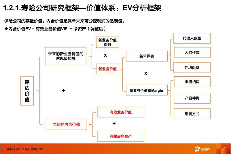 《非银行金融行业研究框架-20230703-天风证券-79页》 - 第8页预览图