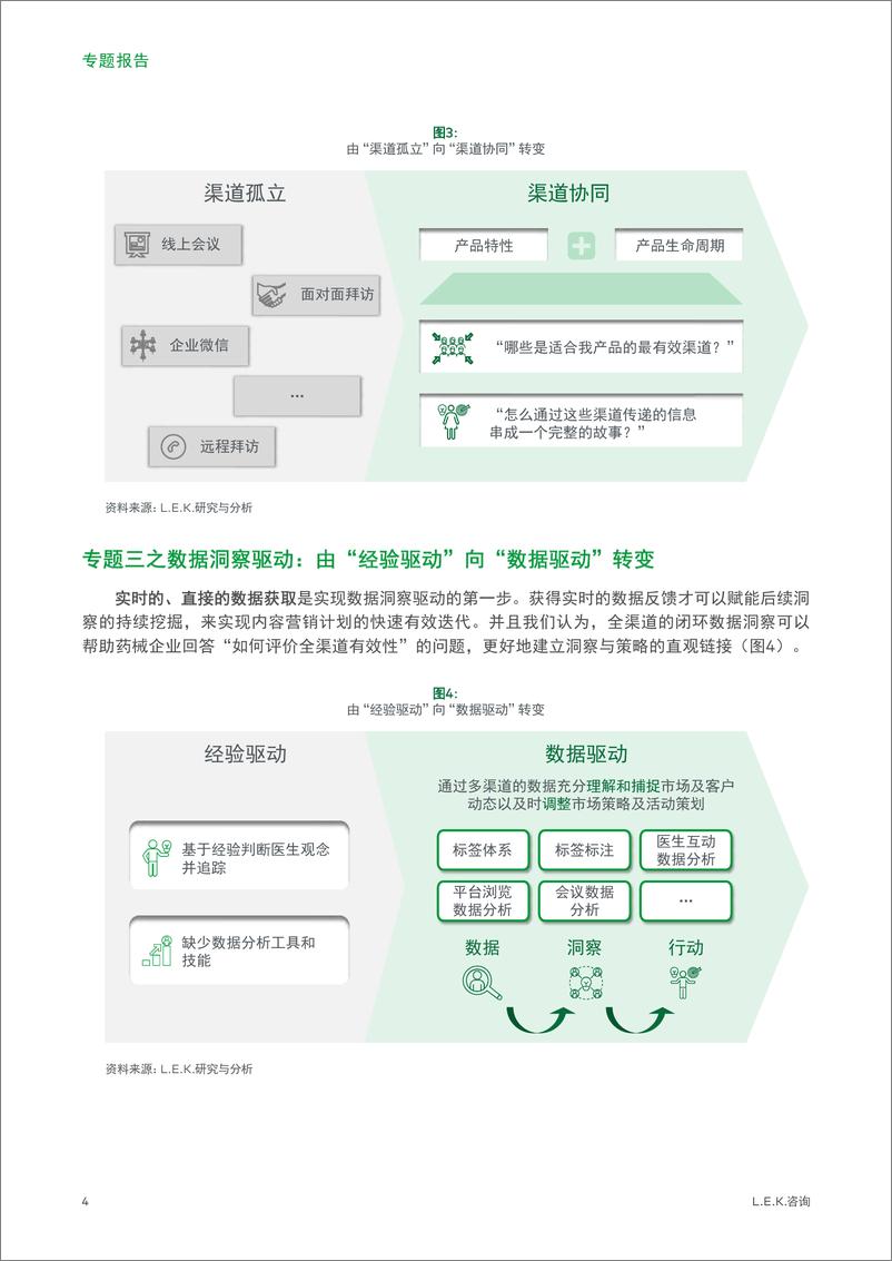 《医药企业在全渠道营销下的内容管理体系——序言》 - 第4页预览图