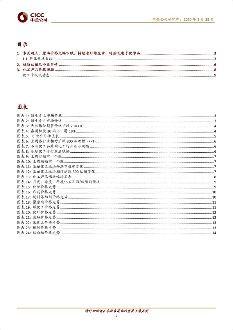 《化工行业：原油价格大幅下跌，持续看好维生素、轮胎及电子化学品-20200323-中金公司-17页》 - 第3页预览图