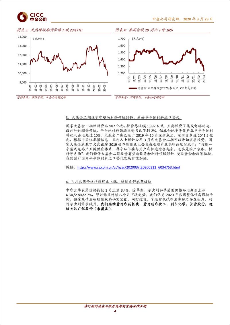 《化工行业：原油价格大幅下跌，持续看好维生素、轮胎及电子化学品-20200323-中金公司-17页》 - 第5页预览图