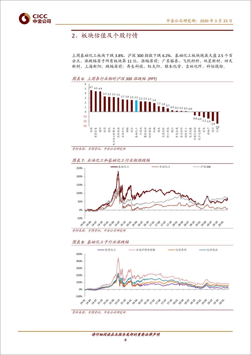 《化工行业：原油价格大幅下跌，持续看好维生素、轮胎及电子化学品-20200323-中金公司-17页》 - 第7页预览图