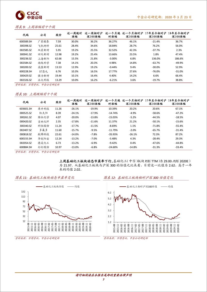 《化工行业：原油价格大幅下跌，持续看好维生素、轮胎及电子化学品-20200323-中金公司-17页》 - 第8页预览图