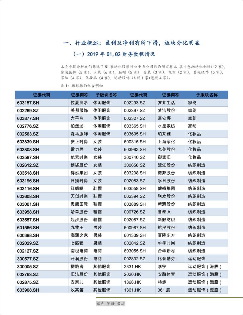 《纺服行业中报总结：筑底与分化-20190926-太平洋证券-27页》 - 第5页预览图