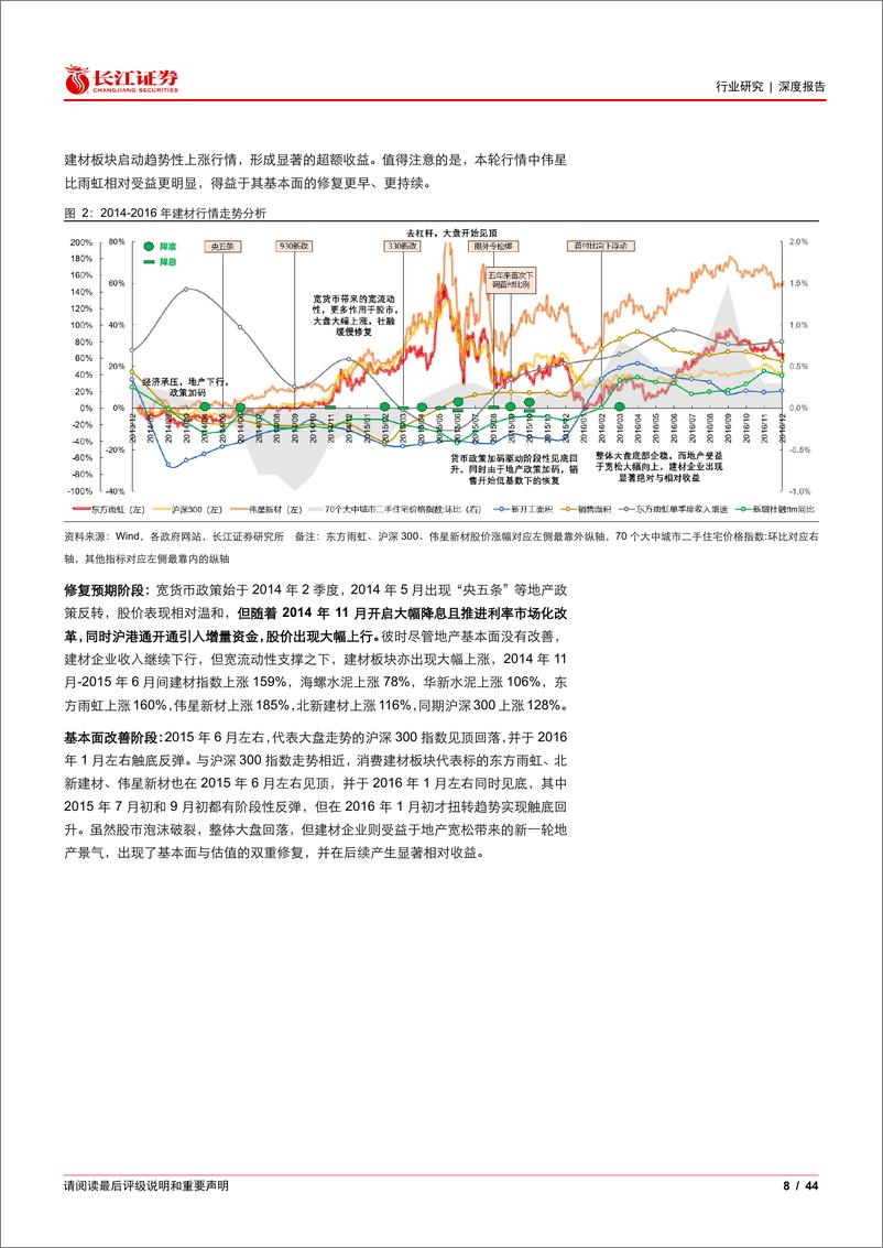 《建材行业2025年度投资策略：存量登场，需求质变-241222-长江证券-44页》 - 第8页预览图