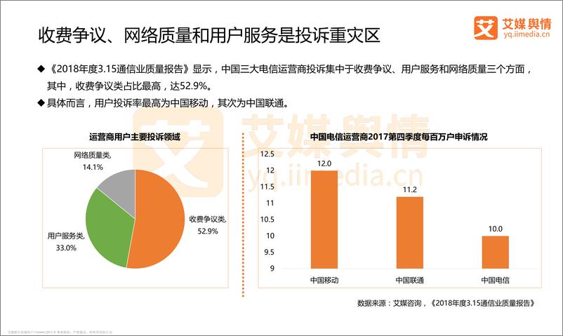 《艾媒舆情+%7C+2017-2018中国电信运营商舆情监测报告》 - 第8页预览图