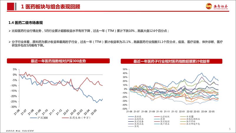 《医药行业2022年6月投资月报：短期疫情扰动，医药重点看好三个方向-20220602-西南证券-80页》 - 第7页预览图