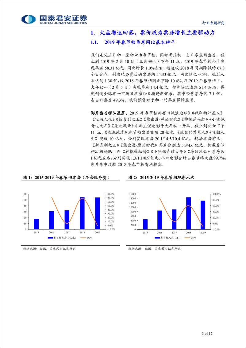 《传播文化行业2019年春节档票房综述：大盘增速放缓，影片口碑反馈速度加快-20190211-国泰君安-12页》 - 第4页预览图