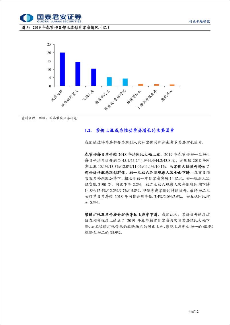 《传播文化行业2019年春节档票房综述：大盘增速放缓，影片口碑反馈速度加快-20190211-国泰君安-12页》 - 第5页预览图