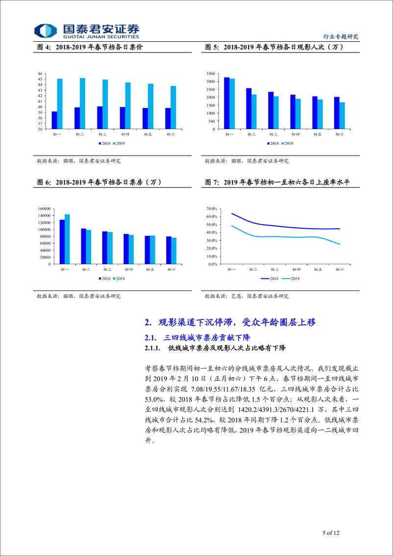 《传播文化行业2019年春节档票房综述：大盘增速放缓，影片口碑反馈速度加快-20190211-国泰君安-12页》 - 第6页预览图