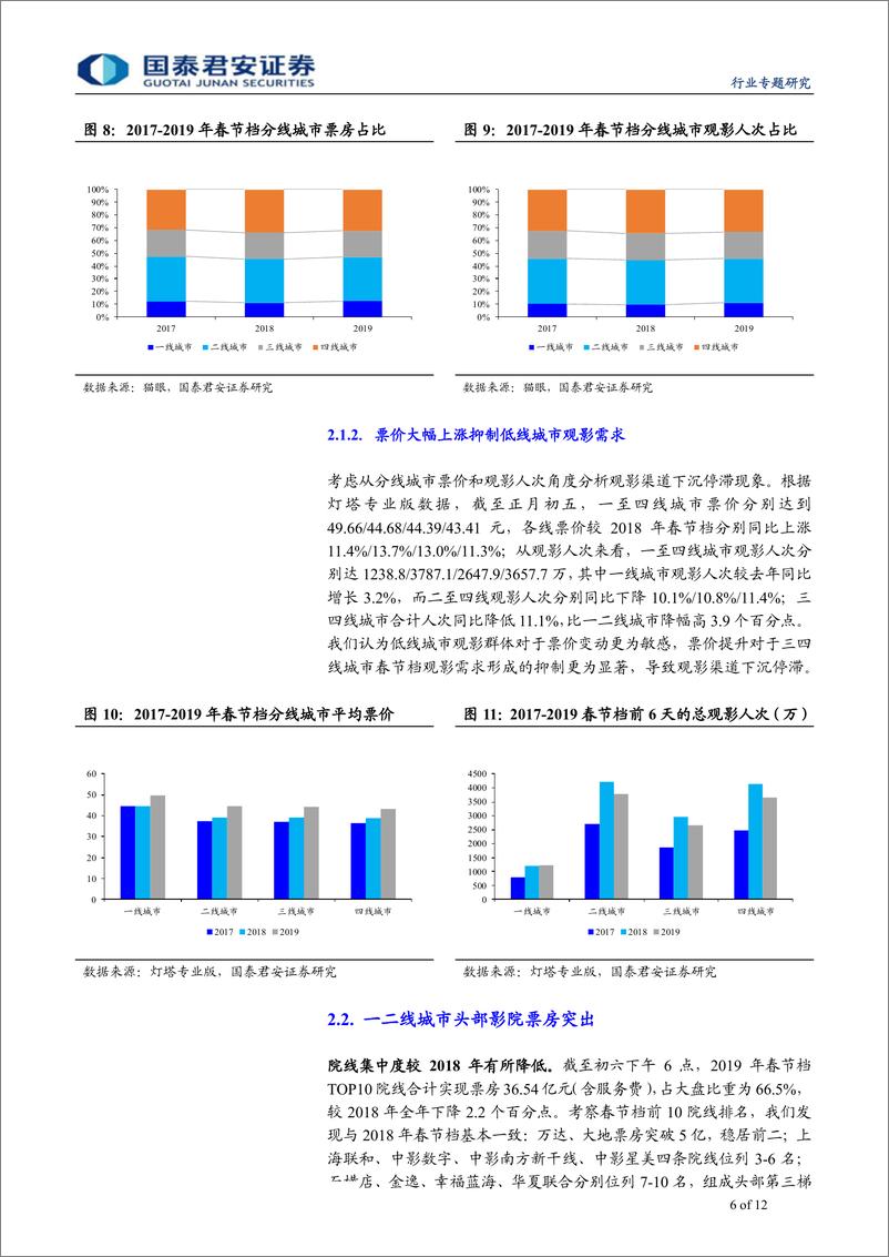 《传播文化行业2019年春节档票房综述：大盘增速放缓，影片口碑反馈速度加快-20190211-国泰君安-12页》 - 第7页预览图