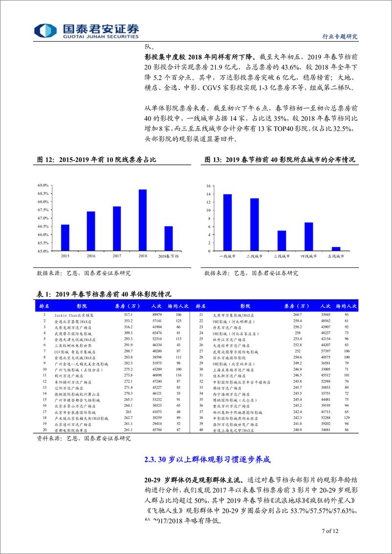 《传播文化行业2019年春节档票房综述：大盘增速放缓，影片口碑反馈速度加快-20190211-国泰君安-12页》 - 第8页预览图