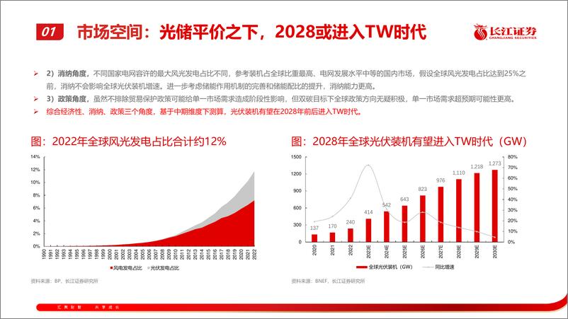 《电力设备与新能源行业：先进光伏和新型储能产业2024年发展形势展望-240425-长江证券-56页》 - 第7页预览图