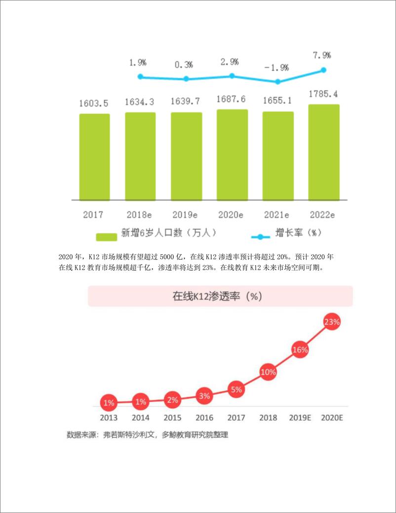 《VipJr产品分析报告：K12教育界的翘楚》 - 第4页预览图