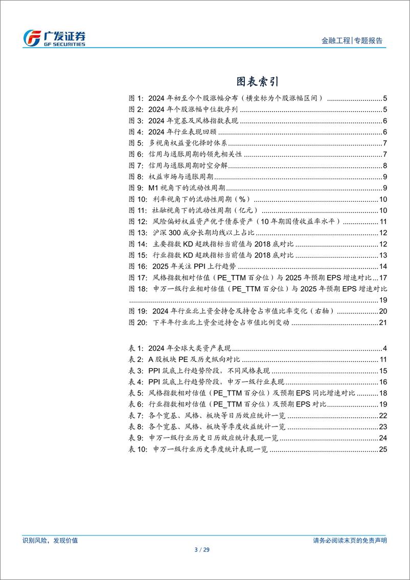 《2025年度量化策略：企稳向上，关注成长风格-241119-广发证券-29页》 - 第3页预览图